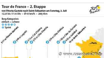 2. Etappe: Auf den Spuren der Clásica San Sebastian