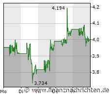 Ballard Power: Das war brutal stark. Jetzt könnte der Deckel wegfliegen!