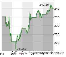 Tesla mit ganz entscheidender Woche!