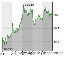 Hohe Dividenden und niedrige KGVs mit Telekom-Aktien: 11,2 Prozent Dividendenrendite mit Vodafone, Deutsche Telekom, Freenet und Co.