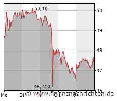 Bei Covestro wird es richtig eng. Halten Sie sich bereit!
