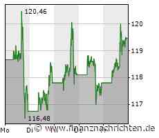 Rückenwind für Siemens Energy, Volkswagen schielt auf das Ladenetz von Tesla in den USA und Amazon lädt zum Prime Day