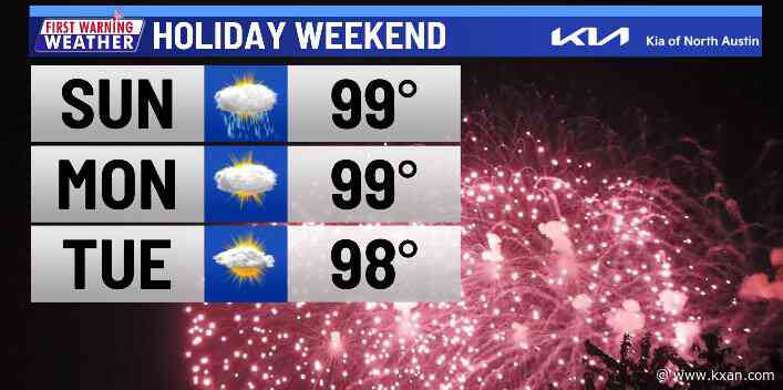 Low rain chances during the week