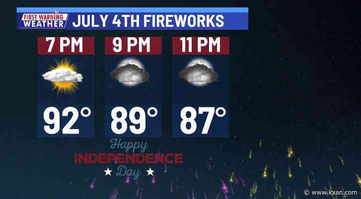Brief break from triple digits with spotty storms