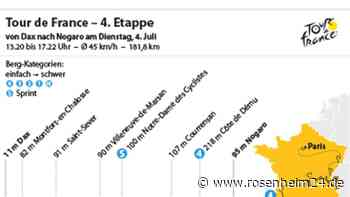 4. Etappe: Sprintfinale auf der Rennstrecke