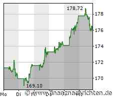 Apple: Marktkapitalisierung erreicht zum ersten Mal drei Billionen US-Dollar