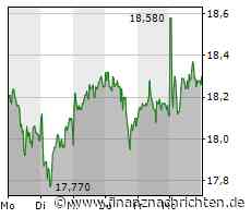 Kontron nähert sich beim Aktienrückkauf dem Ziel