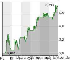 Tesla gibt kräftig Gas: Platz 2 hinter Lucid
