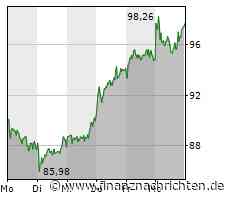 Siemens, Lufthasa, Redcare am meisten gehandelt