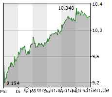 Spannung bei der Deutschen Bank, die Commerzbank kämpft mit der Charttechnik, Nel ASA hat ähnliche Probleme und auch bei TUI bleiben die Anleger nervös
