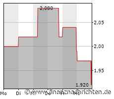 EQS-Adhoc: DEMIRE Deutsche Mittelstand Real Estate AG: DEMIRE passt Prognose nach Rücktritt des Investors vom Kauf des LogPark in Leipzig an