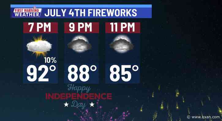 Hot, humid and mostly cloudy 4th of July