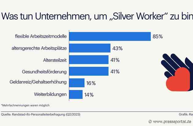 Fast jedes zweite Unternehmen verkennt Potenzial der Silver Worker/ Randstad-ifo-Studie zu älteren Arbeitnehmenden