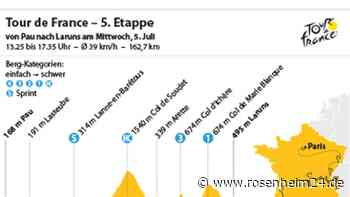 5. Etappe: Erster Schlagabtausch in den Pyrenäen
