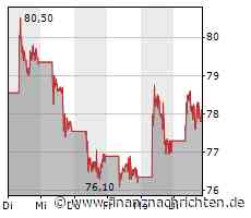 Alibaba: Neue Spekulationen