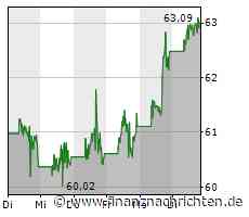 PayPal-Aktie: Gibt es Hoffnung auf einen neuen Aufschwung?