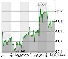 Varia US Properties: Verkauf von nicht-strategischen Liegenschaften erzielt 200 Mio Dollar in Q2