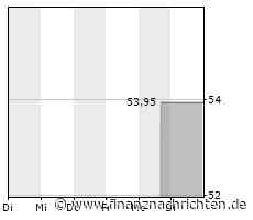 Probleme für Twitter-Nutzer nach Limit-Ankündigung