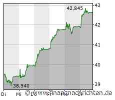 Dufry erhält Konzessionen für Barcelona und Madrid