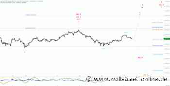 Elliott Wellen Analyse: DAX wirkt mutlos und schlapp