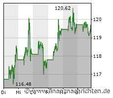 Amazon setzt in Deutschland Elektro-Vans von Rivian zur Auslieferung ein