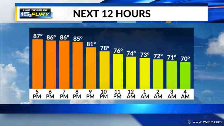 Warm fireworks weather, cooler days coming