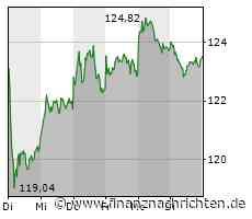 Volkswagen will das Geschäft in Südamerika mit einer Investition von einer Mrd. Euro vorantreiben