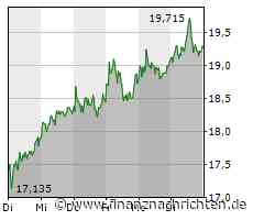 Varta AG vereinbart Sanierungsplan - Banken halten Finanzierung bis 2026 aufrecht