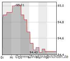 Covestro trotzt Adnoc-Plänen mit OMV - "zusätzliche Dynamik"