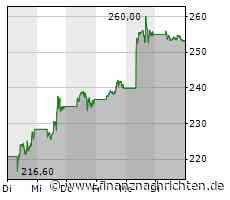 Tesla erzielt neuen EV-Absatzrekord in China