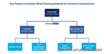 IDTechEx Explores Materials and Processing for Advanced Semiconductor Packaging
