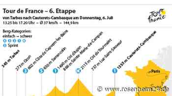 6. Etappe: Tourmalet und erste Bergankunft