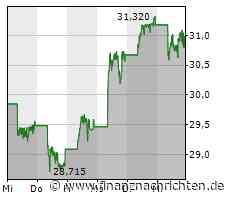 BYD und Alexander Dennis melden Order für Elektrobusse aus Sheffield