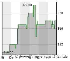 Verhaltene Kauflaune bei Moody's-Aktie (318,2162 €)