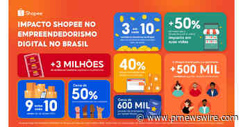 3 em cada 10 vendedores brasileiros da Shopee têm o ecommerce como principal renda