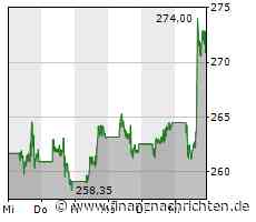 Meta im Rallymodus - morgen spannender Termin