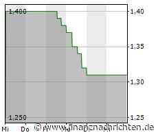 PTA-Adhoc: Softline AG: Vereinbarung mit dem Hauptaktionär NOVENTIQ Holdings plc über die Gewährung einer Kreditrahhmens