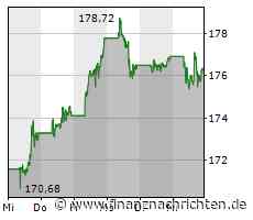 Apple, Tesla und Nvidia - nicht die einzigen Aktien, bei denen einfach alles stimmt