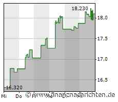 US-Halbleiterunternehmen Wolfspeed und Renesas Electronics aus Japan schließen milliardenschweren langfristigen Wafer-Vertrag