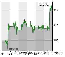 Dow & Co kaum verändert: Meta, Alphabet, Tesla, Moderna und Rivian top, Intel, Micron und ...