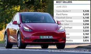 Tesla Model Y tops UK's sales chart in June as registrations grow again