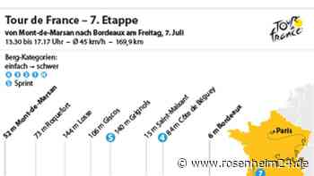 7. Etappe: Chance für die Sprinter in Bordeaux