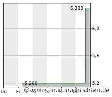PTA-Adhoc: SPOBAG AG: Unternehmensmitteilung für den Kapitalmarkt - Ad-hoc Mitteilung gemäß Art. 17 MAR