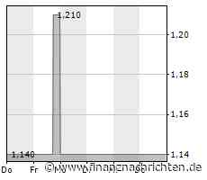 EQS-News: Securize IT Solutions AG: Jahresabschluss 2022 veröffentlicht - Hauptversammlungstermin 30.08.2023