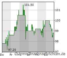 General Electric-Aktie mit Kursverlusten (98,8843 €)