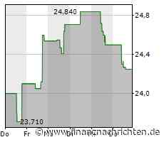 DXC Technology-Aktie: Kurs heute im Minus (23,8986 €)