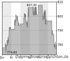 Broadcom-Aktie mit Kursverlusten (779,8261 €)