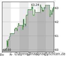Verhaltene Kauflaune bei Aktie von Kellogg (62,8825 €)