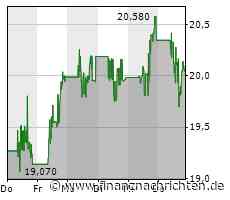 Norwegian Cruise Line-Aktie leicht im Minus (20,1077 €)