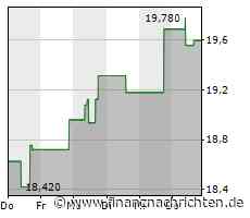Aktienmarkt: Kurs der AES-Aktie im Minus (19,3541 €)